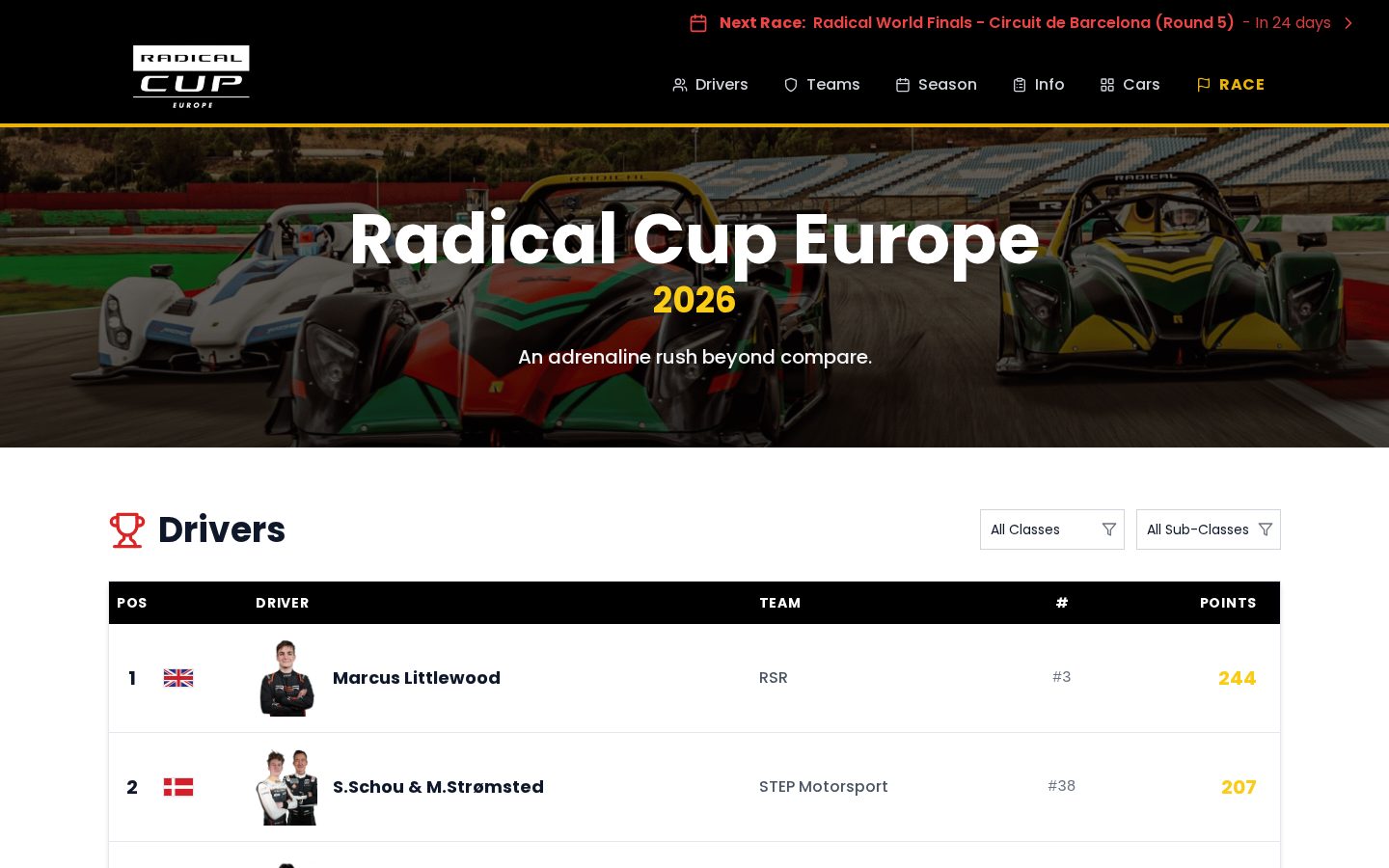 Screenshot of the Radical Cup Europe website built on RaceSuite v1