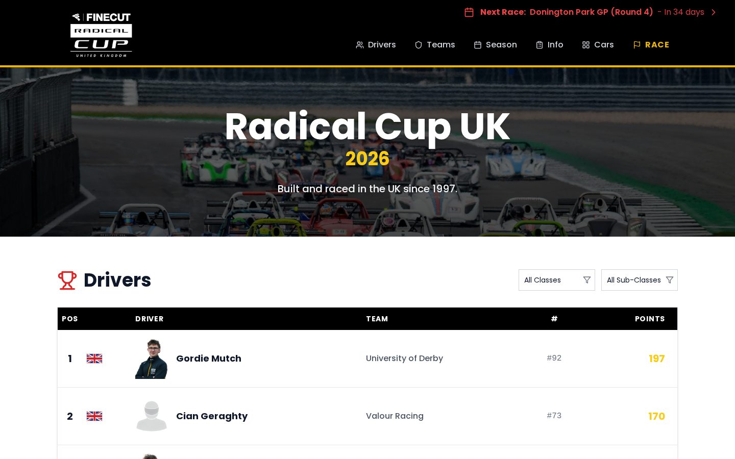 Screenshot of the Radical Cup UK website built on RaceSuite v1